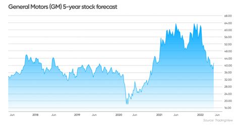 2024株価予想：日経平均株価は4万円を突破するのか？