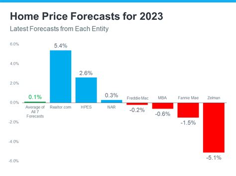 イオン株価予想 2023年: あなたの投資未来を明るくする鍵は何か？