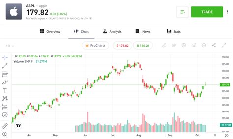 アップル株価予想 2023！投資家にとっての黄金時代が到来？