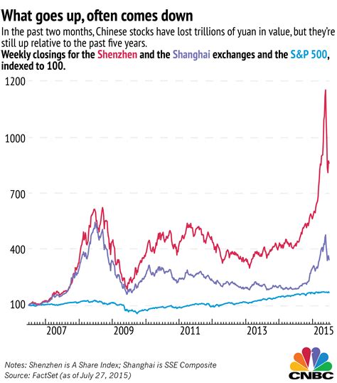 中国株価の見通しはどうなるのか？