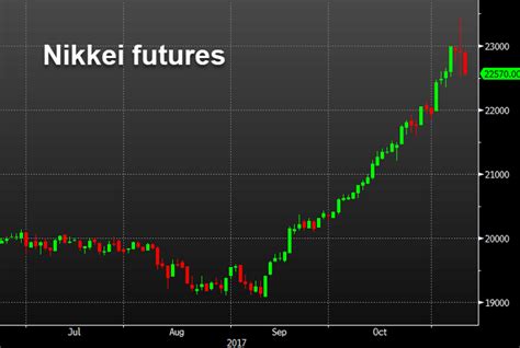 株価予想 今後の動向はどうなるのか？