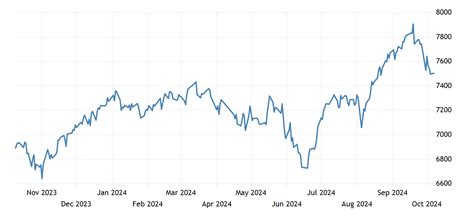 インドネシア株価の見通しはどうなる？投資家必見の最新情報！