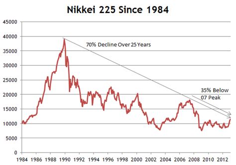 日経平均株価予想 長期の見通しは楽観的か？