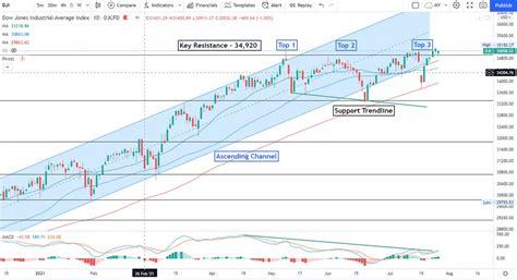 日経平均株価 見通し 今日！AI予測と市場の動向を徹底解説