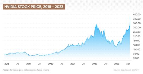 エヌビディア株価予想：2024年に何が待ち受けているのか？