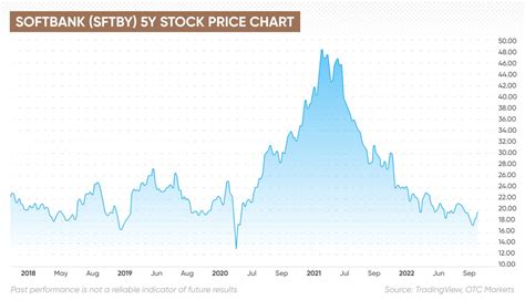 ソフトバンク株価予想！今が買い時か？売り時か？