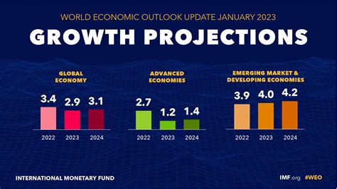 株価 今後の見通し アメリカ！驚くべき2025年の展望とは？