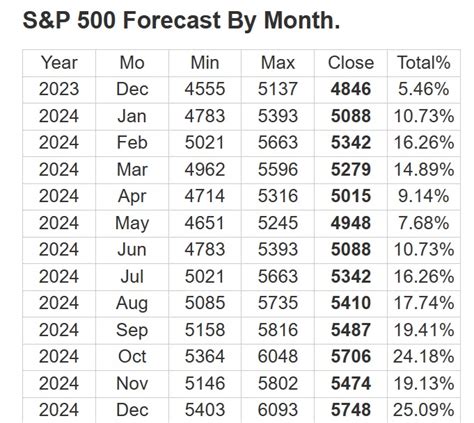 今年の株価予想はどうなるか？