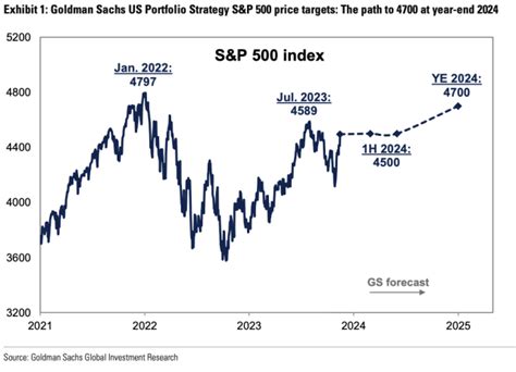 米国株式市場見通し！2024年の年末商戦とS&P500の高騰理由