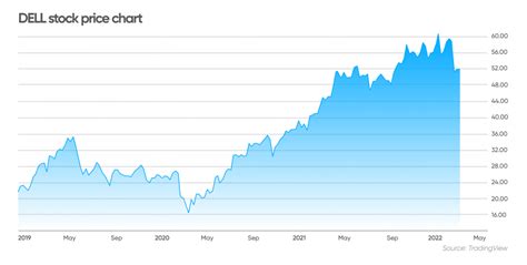 年末株価予想はどうなる？日経平均とS&P500の行方に迫る！